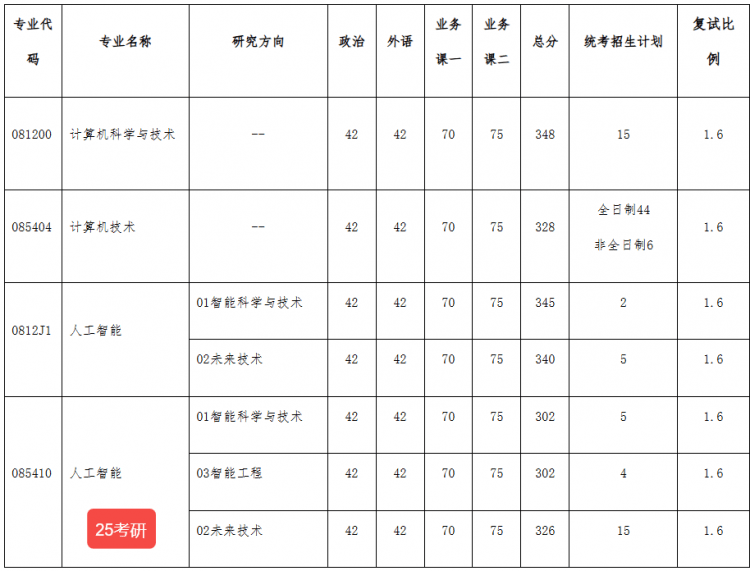 Qf4SdaFfD11u0AI3.jpg
